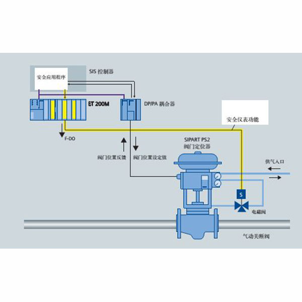 SIS安全仪表系统 SIS安全仪表系统